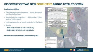 Slide 18
DISCOVERY OF TWO NEW PORPHYRIES BRINGS TOTAL TO SEVEN
Lundin Gold Q2 2026 Conference Call | August 7, 2026
TSX: LUG / OMX: LUG / OTCQX: LUGDF
Exploration drilling
› Two new porphyries discovered - Sandia Northeast
and Sandia Southeast
› Sandia footprint expanding – 1,600m strike x 700m
width x 1,000m depth
› High-grade portion at Sandia extended to the North
› Results
‒ SND-2026-502 551.30 m @ 0.50% CuEq
‒ SND-2026-510 909.45 m @ 0.46% CuEq
Maiden resource at Sandia planned early 2027
 