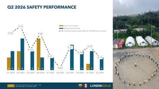 Slide 6
Q2 2026 SAFETY PERFORMANCE
2 3 0 5 0 0 1 0
3 5 3 2 2 4 3 3 2
0.63
0.75
0.33
0.62
0.21
0.00
0.37
0.28
0.39
0.19
-0.04
0.06
0.16
0.26
0.36
0.46
0.56
0.66
0.76
0
1
2
3
4
5
6
7
Q1 2024 Q2 2024 Q3 2024 Q4 2024 Q1 2025 Q2 2025 Q3 2025 Q4 2025 Q1 2026 Q2 2026
Lost Time Incidents
Medical Aid Incidents
Total Recorable Incident Rate per 200,000 hours worked
Lundin Gold Q2 2026 Conference Call | August 7, 2026
TSX: LUG / OMX: LUG / OTCQX: LUGDF
 