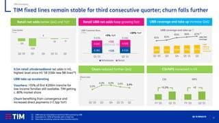 17
Q2 ‘21 RESULTS
TIM Domestic
UBB coverage and take up increase QoQ
81% 82%
85% 86% 87%
40% 41% 42% 43% 45%
Q2 '20 Q3 Q4 Q1 '21 Q2
UBB POP
coverage
UBB
take up
retail &
wholesale
UBB coverage and take up (1)
(2)
Retail net adds better QoQ and YoY
Line losses
k lines
-59
-159
6
-16 -9
Q2 '20 Q3 Q4 Q1 '21 Q2
Churn reduced further QoQ
Churn rate
%
0.5m retail ultrabroadband net adds in H1,
highest level since H1 ’18 (156k new BB lines(3))
UBB take up accelerating
Vouchers: >55% of first €200m tranche for
low-income families still available. TIM getting
c. 80% market share
Churn benefiting from convergence and
increased direct payments (+7.3pp YoY)
TIM fixed lines remain stable for third consecutive quarter; churn falls further
(1) UBB take up calculated on technical HHs covered by UBB
(2) Equivalent to >93% of families with a fixed line
(3) New lines excluding customer base transformations
3,0%
4,0% 4,0% 3,6% 3,4%
Q2 '20 Q3 Q4 Q1 '21 Q2
CSI/NPS increased in H1
CSI
FY '20 Q2 '21
+1.5%
FY '20 Q2 '21
+2
NPS
Retail UBB net adds keep growing fast
4.381 4.516
4.695 4.926
9.076 9.442
Q1 '21 Q2 '21
Wholesale Retail
+20% YoY
+135
+231
+219 in Q2 ’20
UBB Customer Base
k lines
+5% YoY
 
