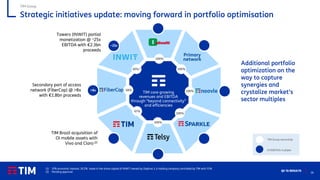 26
Q2 ‘21 RESULTS
Strategic initiatives update: moving forward in portfolio optimisation
TIM Group
TIM Group ownership
EV/EBITDA multiple
Primary
network
TIM core growing
revenues and EBITDA
through “beyond connectivity”
and efficiencies
100%
100%
100%
100%
100%
67%
58%
30%(1)
TIM Brazil acquisition of
Oi mobile assets with
Vivo and Claro (2)
>8x
Secondary part of access
network (FiberCop) @ >8x
with €1.8bn proceeds
~25x
Towers (INWIT) partial
monetization @ ~25x
EBITDA with €2.3bn
proceeds
Additional portfolio
optimization on the
way to capture
synergies and
crystalize market’s
sector multiples
(1) 15% economic interest: 30.2% stake in the share capital of INWIT owned by Daphne 3, a holding company controlled by TIM with 51%
(2) Pending approval
 