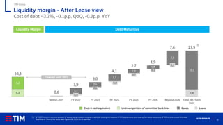32
Q2 ‘21 RESULTS
Liquidity margin - After Lease view
Cost of debt ~3.2%, -0.1p.p. QoQ, -0.2p.p. YoY
TIM Group
0,8
0,6
0,8
0,7
0,1
0,1
3,8
4,0
3,1
2,4
3,3
2,0
1,8
7,5
20,1
6,3
10,3
0,6
3,9
3,0
4,1
2,7
1,9
7,6 23,9
Liquidity margin Within 2021 FY 2022 FY 2023 FY 2024 FY 2025 FY 2026 Beyond 2026 Total M/L Term
Debt
(1)
Liquidity Margin Debt Maturities
Bonds Loans
Undrawn portions of committed bank lines
Cash & cash equivalent
Covered until 2023
(1) € 23,915m is the nominal amount of outstanding medium-long term debt. By adding the balance of IAS adjustments and reverse fair value valuations (€ 400m) and current financial
liabilities (€ 314m), the gross debt figure of € 24,629m is reached
 