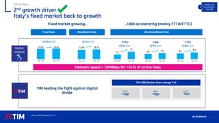 7
Q2 ‘21 RESULTS
TIM Domestic
19,50 19,95
Q1 '20 Q1 '21
1,4
2,1
Q1 '20 Q1 '21
+0.45m YoY
Fixed lines
+55% YoY
FTTH
+0.7m YoY
Broadband lines
17,68 18,37
Q1 '20 Q1 '21
1,4 1,6
Q1 '20 Q1 '21
+17% YoY
FWA
8,1 9,6
Q1 '20 Q1 '21
+18% YoY
FTTC
TIM UBB Market share change YoY
FTTH
+4pp
FWA
+5pp
FTTC
~flat
Ultrabroadband lines
Network speed > 100Mbps for >54% of active lines
Fixed market growing... ...UBB accelerating (mainly FTTH/FTTC)
TIM leading the fight against digital
divide
Italian
market
Source: AGCOM report Q1 ’21
2nd growth driver
Italy’s fixed market back to growth
 