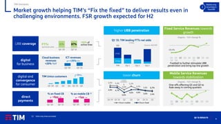 8
Q2 ‘21 RESULTS
5,5% 5,3%
4,0%
5,2%
4,2%
3,8% 3,7%
4,9% 4,7%
3,0%
4,0% 4,0%
3,6% 3,4%
Q4 '19 Q1 '20 Q2 Q3 Q4 Q1 '21 Q2
Churn mobile Churn fixed
256
TIM Op 1 Op 2 Op 3
Market growth helping TIM’s “Fix the fixed” to deliver results even in
challenging environments. FSR growth expected for H2
higher UBB penetration
Source: AGCOM
FTTC
FTTH
lower churn
UBB coverage
direct
payments
85% 87%
Q4 '20 Q2 '21
>93% of
active lines
FTTx
technical units
Q1 '20 Q2 Q3 Q4 Q1 '21 Q2
TIM Unica customers
+26%
digital and
convergence
for consumer
Q2 '20 Q2 '21 Q2 '20 Q2 '21
+5pp
+8pp
% on fixed CB % on mobile CB (1)
(1) Data only lines excluded
TIM Domestic
Cloud business
revenues
+20% YoY
Q2 '20 Q2 '21
digital
for business
ICT revenues
+29%
Q1 ‘21: TIM leading FTTx net adds
k lines
-10,4%
Q4
'19
Q1
'20
Q2 Q3 Q4 Q1
'21
Q2 Q3 Q4
Organic – YoY change %
Fixed Service Revenues towards
growth
Football to further stimulate UBB
penetration and bring top line growth
Q1
'20
Q2 Q3 Q4 Q1
'21
Q2 Q3 Q4
Organic – YoY change %
Mobile Service Revenues
towards stabilization
One-offs affecting Q1 and Q2 to
fade away in coming quarters
COVID
lockdown
 