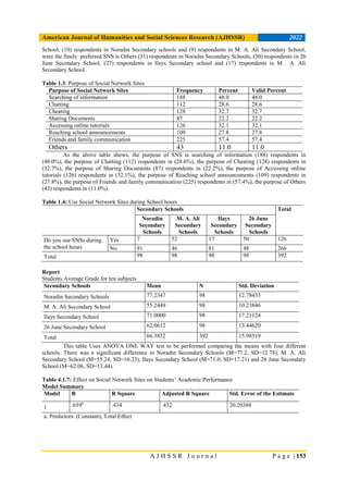 Effect of Social Network Sites on Students’ Academic Performance in ...