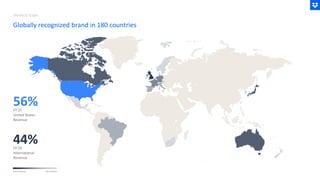 56%
FY’25
United States
Revenue
44%
FY’25
International
Revenue
more revenue less revenue
Globally recognized brand in 180 countries
DROPBOX TODAY
 