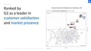 Ranked by
G2 as a leader in
customer satisfaction
and market presence
G2 scores products and sellers based on reviews gathered from our user community, as well as data aggregated from online sources and social networks.
Cloud Content Collaboration Software: All
DROPBOX TODAY
 