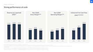 $2,502
$2,548 $2,521
2023 2024 2025
Revenue (as reported)
($M)(1)
Non-GAAP
Gross Margin(1)(2)
32.8%
36.4%
40.6%
2023 2024 2025
Non-GAAP
Operating Margin(1)(2)
$759
$872
$1,016
2023 2024 2025
Unlevered Free Cash Flow
($M)(1)(2)(3)(4)(5)
(1) Graphs presented in this illustrationare not drawn to precise scale relativeto each other.
(2) Non-GAAP gross margin and non-GAAP operating margin exclude stock-based compensation expense and certain non-recurringadjustments. See appendix for non-GAAP reconciliation.
(3) Unlevered Free cash flow is GAAP net cash provided by operating activities less capital expenditures and also excludes the impact of interest payments associated with our amended credit agreement, net of their associated tax benefit. See appendix for non-
GAAP reconciliation.
(4) Free cash flow in 2023 is inclusive of payments of ~$39M related to the reduction in force and ~$28M for the termination of a part of real estate lease in San Francisco
(5) Free cash flow in 2024 is inclusive of payments of ~$52M related to the reduction in force and ~$15M for the termination of a part of real estate lease in San Francisco
6) Free cash flow in 2025 is inclusive of payments of ~$13M related to the reduction in force and ~$36M for the terminationof a part of real estate lease in San Francisco
ANNUAL PERFORMANCE
Strong performance at scale
82.5%
84.0%
81.8%
2023 2024 2025
 