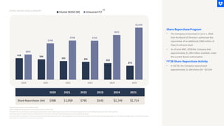 SHARE REPURCHASE SUMMARY
Note Amounts shown in USD in Millions ($M)
WASO: Weighted Average Shares Outstanding, shown in millions (M)
Included in the cost of treasury stock acquired pursuant to common share repurchases is the 1% excise tax imposed as part of the InflationReduction Act for 2024 and 2025
2025 repurchases included repurchase execution costs incurred in connection with the Company’s share repurchase program.
(1) Unlevered Free cash flow is GAAP net cash provided by operating activities less capital expenditures and excludes the impact of interest payments associated with our amended credit agreement, net of their associated
tax benefit. See appendix for non-GAAP reconciliation.
419 396
363 346 323
273
$491
$708
$764 $759
$872
$1,016
2020 2021 2022 2023 2024 2025
Diluted WASO (M) Unlevered FCF
Share Repurchase Program
• The Company announced on June 1, 2026
that the Board of Directors authorized the
repurchase of an additional $900 million of
Class A common stock
• As of June 30th, 2026 the Company had
approximately $1,385 million available under
the current Board authorization
FY’26 Share Repurchase Activity
• In Q2’26, the Company repurchased
approximately 12.6M shares for ~$315M
(1)
2020 2021 2022 2023 2024 2025
Share Repurchases ($M) $398 $1,059 $795 $545 $1,249 $1,714
 