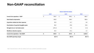 Non-GAAP reconciliation
Note: Amounts shown in USD ($) in Millions and % are rounded for presentation purposes
 