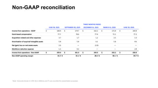 Note: Amounts shown in USD ($) in Millions and % are rounded for presentation purposes
Non-GAAP reconciliation
 