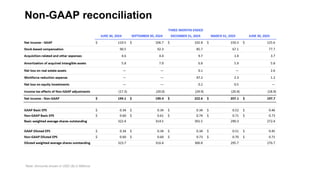 Non-GAAP reconciliation
Note: Amounts shown in USD ($) in Millions
 