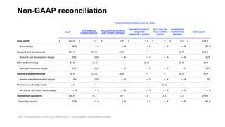 Non-GAAP reconciliation
Note: Amounts shown in USD ($) in Millions and % are rounded for presentation purposes
 