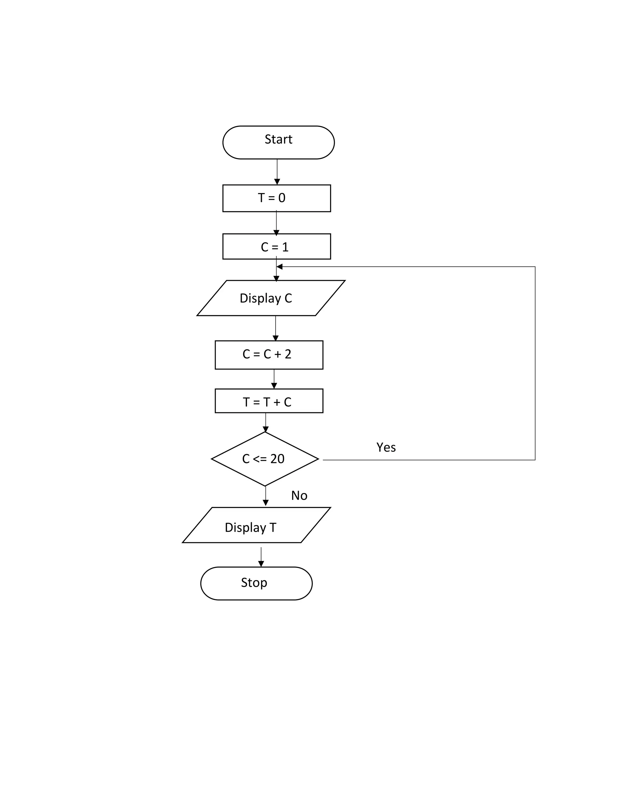 how to draw algorithm in flowchart. in a | PDF