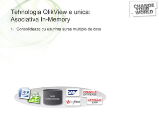 [object Object],Tehnolog ia  QlikView  e unica: Asociativ a In-Memory 