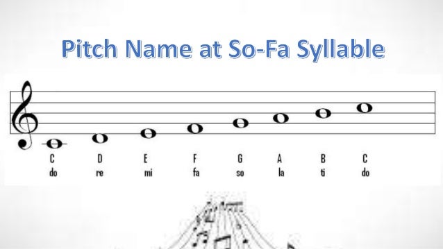 F Clef Pitch Name MosOp f-clef-pitch-name-mosop