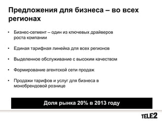 Развитие «зрелых» и «новых» регионовARPU иMOUАбонентская база Абон. база+25%Выручка+25%ARPU и абоненты – основные факторы роста