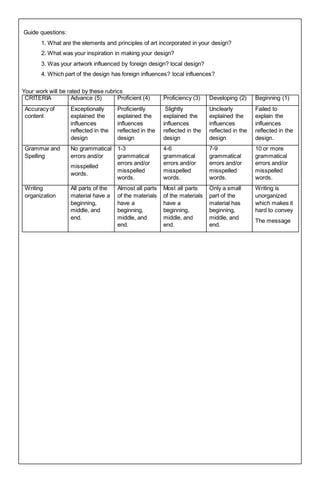 Guide questions:
1. What are the elements and principles of art incorporated in your design?
2. What was your inspiration in making your design?
3. Was your artwork influenced by foreign design? local design?
4. Which part of the design has foreign influences? local influences?
Your work will be rated by these rubrics
CRITERIA Advance (5) Proficient (4) Proficiency (3) Developing (2) Beginning (1)
Accuracy of
content
Exceptionally
explained the
influences
reflected in the
design
Proficiently
explained the
influences
reflected in the
design
Slightly
explained the
influences
reflected in the
design
Unclearly
explained the
influences
reflected in the
design
Failed to
explain the
influences
reflected in the
design.
Grammar and
Spelling
No grammatical
errors and/or
misspelled
words.
1-3
grammatical
errors and/or
misspelled
words.
4-6
grammatical
errors and/or
misspelled
words.
7-9
grammatical
errors and/or
misspelled
words.
10 or more
grammatical
errors and/or
misspelled
words.
Writing
organization
All parts of the
material have a
beginning,
middle, and
end.
Almost all parts
of the materials
have a
beginning,
middle, and
end.
Most all parts
of the materials
have a
beginning,
middle, and
end.
Only a small
part of the
material has
beginning,
middle, and
end.
Writing is
unorganized
which makes it
hard to convey
The message
 