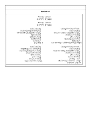 ANSWER KEY
LAS
No.
1
Activity
1
1.
Color:
red,
blue,
yellow,
orange
4.
Color:
brown
to
reddish
Line:
diagonal
Lines:
curve
lines
Shape:
geometric
Shapes:
oval
Texture:
rough
Texture:
rough
Balance:
symmetrical
Balance:
symmetrical
Pattern:
repetition
of
shapes
and
colors
Pattern:
repetition
of
curve
lines
Emphasis:
none
Emphasis:
2
men
riding
a
boat
Harmony:
harmony
of
colors
Harmony:
none
2.
Color:
blue,
white,
green,
yellow,
red,
pink
5.
Color:Red
Line:
zigzag
Lines:
curve
Shape:
small
diamonds
Shape:
organic
Texture:
rough
Texture:
smooth
Balance:
symmetrical
Balance:
radial
Pattern:
repetitions
of
colors
and
lines
Pattern:
repetition
of
organic
shape
Emphasis:
none
Emphasis:
candle
at
the
center
Harmony:
harmony
of
colors
Harmony:
none
LAS
No.
2
Activity
2
Answers
may
vary
LAS
No.
2
Activity
3
Answers
may
vary
 
