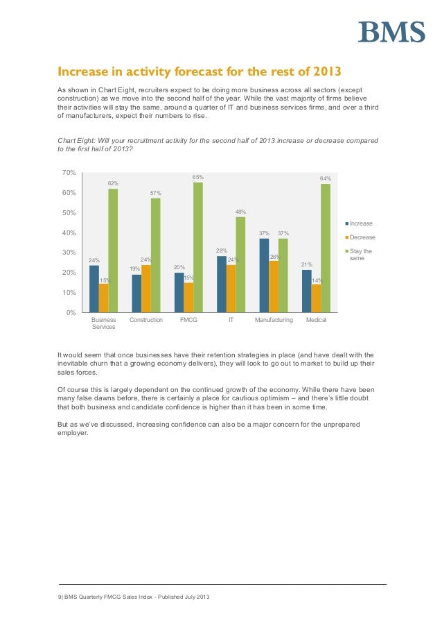 q2 bms fmcg sales index fmcg index chart