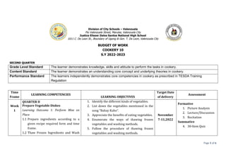 Page 1 of 6
Division of City Schools – Valenzuela
Pio Valenzuela Street, Marulas, Valenzuela City
Justice Eliezer Delos Santos National High School
1011 C. De Leon St., Boundary of Ugong & Gen. T. De Leon, Valenzuela City
BUDGET OF WORK
COOKERY 10
S.Y 2022-2023
SECOND QUARTER
Grade Level Standard The learner demonstrates knowledge, skills and attitude to perform the tasks in cookery.
Content Standard The learner demonstrates an understanding core concept and underlying theories in cookery.
Performance Standard The learners independently demonstrates core competencies in cookery as prescribed in TESDA Training
Regulation
Time
Frame
LEARNING COMPETENCIES
LEARNING OBJECTIVES
Target Date
of delivery
Assessment
Week
1
QUARTER II
Prepare Vegetable Dishes
Learning Outcome 1: Perform Mise en
Place
1.1 Prepare ingredients according to a
given recipe required form and time
frame.
1.2 Thaw Frozen Ingredients and Wash
1. Identify the different kinds of vegetables.
2. List down the vegetables mentioned in the
song “Bahay Kubo”.
3. Appreciate the benefits of eating vegetables.
4. Enumerate the ways of thawing frozen
vegetables and washing methods.
5. Follow the procedure of thawing frozen
vegetables and washing methods.
November
7-11,2022
Formative
1. Picture Analysis
2. Lecture/Discussion
3. Recitation
Summative
4. 30-Item Quiz
 
