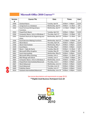6
Microsoft Office 2010 Courses**
Session
#
Course Tile Date Times Cost
2590 Outlook Basics Tuesday, April 8 8:00am – 4:00pm $129
2591 Using Excel as a Database Wednesday, April 9 8:00am – 11:30am $79
2592 Excel Formula Writing & Basic
Functions
Wednesday, April 9 12:30pm – 4:00pm $79
2593 PowerPoint Basics Tuesday, April 10 8:00am – 4:00pm $129
2594 Computer Basics: Intro to Windows 7 Thursday, April 17 8:00am – 12:00pm $79
2595 Outlook Shortcuts & Organizing your
Inbox
Wednesday, April 23 8:00am – 11:30am $79
2596 Excel Decision Making Functions Wednesday, April 23 12:30pm – 4:00pm $79
2597 Word Basics Thursday, April 24 8:00am – 4:00pm $129
2598 Word Intermediate Wednesday, May 7 8:00am – 4:00pm $129
2599 Excel Basics Thursday, May 8 8:00am – 4:00pm $129
2600 Word – Table & Charts Tuesday, May 20 8:00am – 11:30am $79
2601 Microsoft Office Graphics Tuesday, May 20 12:30pm – 4:00pm $79
2602 Excel Intermediate Wednesday, May 21 8:00am – 4:00pm $129
2603 Microsoft Office Charting Tuesday, June 3 8:00am – 11:30am $79
2604 Mail Merge with Word Tuesday, June 3 12:30pm – 4:00pm $79
2605 Computer Basics: Intro to Windows 7 Wednesday, June 4 8:00am – 12:00pm $79
2606 PowerPoint Intermediate/Advanced Thursday, June 5 8:00am – 4:00pm $129
2607 Word Advanced Wednesday, June 11 8:00am – 4:00pm $129
2608 Excel Advanced Thursday, June 12 8:00am – 4:00pm $129
2609 Publisher Basics Tuesday, June 17 8:00am – 4:00pm $129
2610 Outlook Intermediate/Advanced Wednesday, June 18 8:00am – 4:00pm $129
See course descriptions and requirements on page 20-23.
**Eligible Small Business Participant Costs $0
 