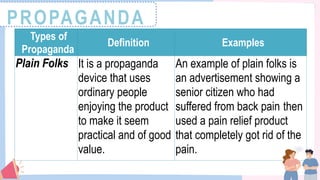 PROPAGANDA
Types of
Propaganda
Definition Examples
Plain Folks It is a propaganda
device that uses
ordinary people
enjoying the product
to make it seem
practical and of good
value.
An example of plain folks is
an advertisement showing a
senior citizen who had
suffered from back pain then
used a pain relief product
that completely got rid of the
pain.
 