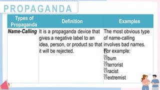 PROPAGANDA
Types of
Propaganda
Definition Examples
Name-Calling It is a propaganda device that
gives a negative label to an
idea, person, or product so that
it will be rejected.
The most obvious type
of name-calling
involves bad names.
For example:

bum
terrorist
racist
extremist
 