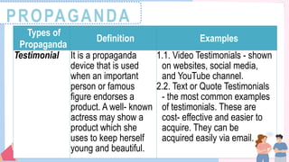 PROPAGANDA
Types of
Propaganda
Definition Examples
Testimonial It is a propaganda
device that is used
when an important
person or famous
figure endorses a
product. A well- known
actress may show a
product which she
uses to keep herself
young and beautiful.
1.1. Video Testimonials - shown
on websites, social media,
and YouTube channel.
2.2. Text or Quote Testimonials
- the most common examples
of testimonials. These are
cost- effective and easier to
acquire. They can be
acquired easily via email.
 