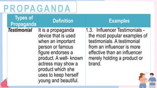 PROPAGANDA
Types of
Propaganda
Definition Examples
Testimonial It is a propaganda
device that is used
when an important
person or famous
figure endorses a
product. A well- known
actress may show a
product which she
uses to keep herself
young and beautiful.
1.3. Influencer Testimonials -
the most popular examples of
testimonials. A testimonial
from an influencer is more
effective than an influencer
merely holding a product or
brand.
 