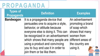 PROPAGANDA
Types of
Propaganda
Definition Examples
Bandwagon It is a propaganda device that
persuades one to acquire a style,
behavior, or attitude because
everyone else is doing it. This can
be recognized in an advertisement
which shows that many people are
using a product and convincing
you to buy and use it in order to
join them or be like them.
An advertisement
promoting a brand
of soap which
shows that many
women from
different areas of
the country are
using it.
 