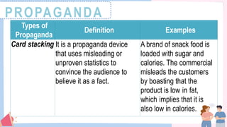PROPAGANDA
Types of
Propaganda
Definition Examples
Card stacking It is a propaganda device
that uses misleading or
unproven statistics to
convince the audience to
believe it as a fact.
A brand of snack food is
loaded with sugar and
calories. The commercial
misleads the customers
by boasting that the
product is low in fat,
which implies that it is
also low in calories.
 