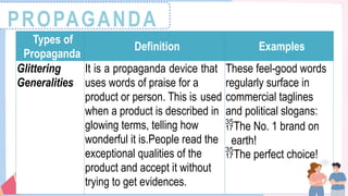 PROPAGANDA
Types of
Propaganda
Definition Examples
Glittering
Generalities
It is a propaganda device that
uses words of praise for a
product or person. This is used
when a product is described in
glowing terms, telling how
wonderful it is.People read the
exceptional qualities of the
product and accept it without
trying to get evidences.
These feel-good words
regularly surface in
commercial taglines
and political slogans:
The No. 1 brand on
earth!
The perfect choice!
 
