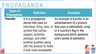 PROPAGANDA
Types of
Propaganda
Definition Examples
Transfer It is a propaganda
device that uses an
individual, thing, idea, or
symbol that carries
respect, authority,
prestige, and other
positive qualities along
with the product to make
it look more acceptable.
An example of transfer is an
advertisement of a product
that uses a nationalistic song
or a country’s flag in the
background which awakens
one’s sense of patriotism.
 