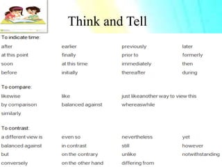 Think and Tell
 