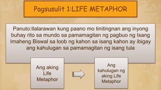 Panuto:Ilalarawan kung paano mo tinitingnan ang inyong
buhay rito sa mundo sa pamamagitan ng pagbuo ng Isang
Imaheng Biswal sa loob ng kahon sa isang kahon ay ibigay
ang kahulugan sa pamamagitan ng isang tula
Ang aking
Life
Metaphor
Ang
kahulugan ng
aking Life
Metaphor
 