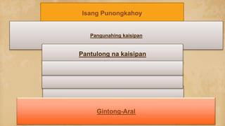 Isang Punongkahoy
Pangunahing kaisipan
Pantulong na kaisipan
Gintong-Aral
 