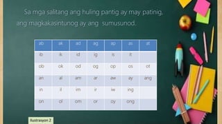 Sa mga salitang ang huling pantig ay may patinig,
ang magkakasintunog ay ang sumusunod.
ab ak ad ag ap as at
ib ik id ig is it
ob ok od og op os ot
an al am ar aw ay ang
in il im ir iw ing
on ol om or oy ong
Ilustrasyon 2
 