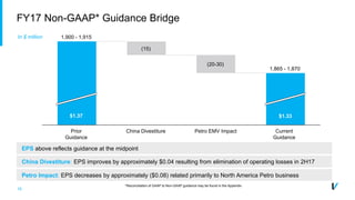 15
FY17 Non-GAAP* Guidance Bridge
Current
Guidance
Petro EMV Impact
(20-30)
China Divestiture
(15)
Prior
Guidance
1,900 - 1,915
1,865 - 1,870
In $ million
EPS above reflects guidance at the midpoint
China Divestiture: EPS improves by approximately $0.04 resulting from elimination of operating losses in 2H17
*Reconciliation of GAAP to Non-GAAP guidance may be found in the Appendix
$1.37 $1.33
Petro Impact: EPS decreases by approximately ($0.08) related primarily to North America Petro business
 