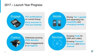5
2017 – Launch Year Progress
PCI certifications
on current lineup
Early success in
first-out markets
Engage Mobile
Carbon
Driving Tier 1 growth
and expanding into
hospitality and
emerging markets
Addresses growing
iPOS demand
Client engagements
in all regions
Services
Growing PaaS for
QSR and Lottery
Growing Payment
Services and Omni-
channel
 