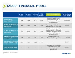 17
FY2014 FY2015 FY2016
YTD
FY2017
Target Long-
term Model
Gross Margin
(non-GAAP)¹
52% 59% 62% 60%
Revenue mix shifts more
toward software – ELAs,
Term-based Software
upgrades, OEM
63%-65%
R&D as % of Revenue
(non-GAAP)¹
28% 28% 25% 24%
Top line growth, optimize
engineering cost structure
13%-15%
S&M as % of Revenue
(non-GAAP)¹
71% 64% 63% 54%
Sales force maturity driving
full productivity, increased
OEM and channel leverage
and improved customer
acquisition costs
29%-32%
G&A as % of Revenue
(non-GAAP)¹
10% 8% 7% 6%
Top line growth, cost
efficiencies through scale
5%-6%
Non-GAAP Operating
Margin (non-GAAP)¹
-57% -42% -33% -24% - 15%-18%
Long-Term Tax Rate - - - -
Profitability and maintain
current domestic and
international
revenue splits
15%-20%
TARGET FINANCIAL MODEL
How We Get There
1
See appendix for reconciliation.
 