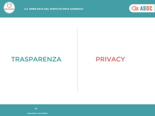 TRASPARENZA PRIVACY
2.3 OPEN DATA DAL PUNTO DI VISTA GIURIDICO
COSA SONO I DATI APERTI
 