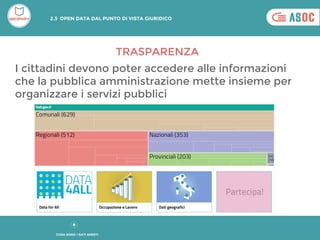 I cittadini devono poter accedere alle informazioni
che la pubblica amministrazione mette insieme per
organizzare i servizi pubblici
TRASPARENZA
2.3 OPEN DATA DAL PUNTO DI VISTA GIURIDICO
COSA SONO I DATI APERTI
 