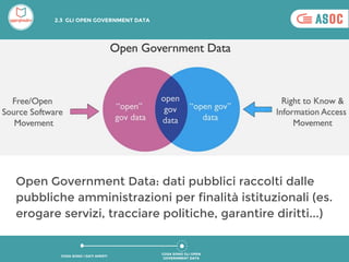 Open Government Data: dati pubblici raccolti dalle
pubbliche amministrazioni per finalità istituzionali (es.
erogare servizi, tracciare politiche, garantire diritti...)
COSA SONO GLI OPEN
GOVERNMENT DATA
COSA SONO I DATI APERTI
2.3 GLI OPEN GOVERNMENT DATA
 