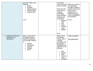 10
principles visible to the
following:
 Basket
 Bracelets
 Marble products
 Moriones Mask
 Palawan fabric
5 min
the finished
output according
to set of criteria.
Write down the
mood, idea or
message
emanating
from selected
artifacts and
art objects.
 Moriones
Mask
 Pots
 Banig
 Hanunuo
script
 Baskets
5 min
What do you think is
the significance
brought by different
internal and external
factors to the
development of
different arts and
crafts of MIMAROPA
and VISAYAS?
5 min
J. Additional Activities for
Application and
Remediation
Name 2 arts/crafts for
the following places.
Identify the elements
and principles visible to
it.
 Mindoro
 Marinduque
 Palawan
 Romblon
 Bohol
Make a list of
the different
moods, idea or
message
emanating from
the works of
MIMAROPA and
VISAYAS for the
following:
 Pots
 Baskets
 Mats
 Hanunuo
script
 Bracelets
Table completion
See attachment
 