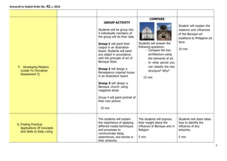 Annex1B to DepEd Order No. 42, s. 2016
F. Developing Mastery
(Leads To Formative
Assessment 3)
GROUP ACTIVITY
Students will be group into
4 individually members of
the group will do their task.
Group 1 will paint their
output in an illustration
board. Students will paint
any object in accordance
with the principle of art of
Baroque Style.
Group 2 will design a
Renaissance inspired house
in an illustration board
Group 3 will design a
Baroque church using
magazine strips
Group 4 will paint portrait of
their own picture
35 min
COMPARE
Students will answer the
following questions.
Compare the two
architecture using
the elements of art
In what period you
can classify the two
structure? Why?
15 min
Student will explain the
relations and influences
of the Baroque art
traditions to Philippine art
form
10 min
G. Finding Practical
Applications Of Concepts
And Skills In Daily Living
The students will explain
the importance of applying
different media techniques
and processes to
communicate ideas,
experiences, and stories in
their artworks.
The students will express
their insight about the
influence of Baroque arts in
Religion
5 min
Students will share ideas
how to identify the
influence of any
artworks.
5 min
5
 