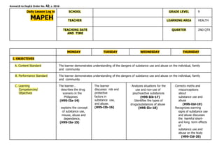 Q2 Grade 9 HEALTH DLL Week for Health Lesson 1 | PPT