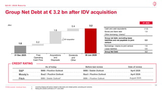14
© 2026 Leonardo - Società per Azioni 1. Including hedging derivatives related to debt items and related parties, excluding joint ventures
2. Rating and outlook confirmed on 4th June 2026
H1 2026
Cash and cash equivalents (1.0)
Bonds and Bank debt 1.9
Other borrowing / (loans)1 -
Group net debt, excluding lease
liabilities and net payables to joint
venture
0.9
Borrowings / (loans) to joint venture 1.8
Lease liabilities 0.6
Group Net Debt 3.2
(€bn)
1.0
0.2
1.6
0.4 3.2
Group Net Debt at € 3.2 bn after IDV acquisition
CREDIT RATING
Moody’s
Fitch
Baa2 / Positive Outlook
BBB / Stable Outlook2
As of today
Baa3 / Positive Outlook
BBB- / Positive Outlook
Before last review
April 2026
August 2025
Date of review
S&P BBB / Positive Outlook BBB / Stable Outlook April 2026
Q 2 / H 1 2 0 2 6 R e s u l t s
1 2 3 4 5
IDV acquisition
31 Dec 2025 30 Jun 2026
Free
Operating
Cash Flow
Acquisitions
and
Disposals
Dividends
and
Other
 