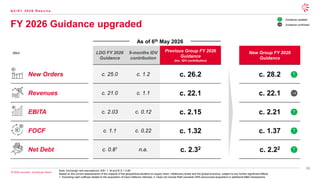 16
© 2026 Leonardo - Società per Azioni
Q 2 / H 1 2 0 2 6 R e s u l t s
Note: Exchange rate assumptions: €/$= 1.18 and €/ £ = 0.86
Based on the current assessments of the impacts of the geopolitical situation on supply chain, inflationary levels and the global economy, subject to any further significant effects
1. Excluding cash outflows related to the acquisition of Iveco Defence Vehicles; 2. Does not include Raft Leonardo DRS announced acquisition or additional M&A transactions
Guidance confirmed
Guidance updated
LDO FY 2026
Guidance
9-months IDV
contribution
Previous Group FY 2026
Guidance
(inc. IDV contribution)
New Group FY 2026
Guidance
New Orders c. 25.0 c. 1.2 c. 26.2 c. 28.2
Revenues c. 21.0 c. 1.1 c. 22.1 c. 22.1
EBITA c. 2.03 c. 0.12 c. 2.15 c. 2.21
FOCF c. 1.1 c. 0.22 c. 1.32 c. 1.37
Net Debt c. 0.81 n.a. c. 2.32 c. 2.22
(€bn)
As of 6th May 2026
FY 2026 Guidance upgraded
 