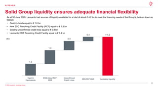 22
© 2026 Leonardo - Società per Azioni
Solid Group liquidity ensures adequate financial flexibility
A P P E N D I X
As at 30 June 2026, Leonardo had sources of liquidity available for a total of about € 4.2 bn to meet the financing needs of the Group’s, broken down as
follows:
• Cash in-hands equal to € 1.0 bn
• New ESG Revolving Credit Facility (RCF) equal to € 1.8 bn
• Existing unconfirmed credit lines equal to € 0.9 bn
• Leonardo DRS Revolving Credit Facility equal to € 0.4 bn
Cash &
Equivalents
1.0
ESG linked RCF
2025
1.8
Unconfirmed
Credit Lines
0.9
Available liquidity
≈ 4.2
DRS RCF 2025
0.4
(€bn)
 