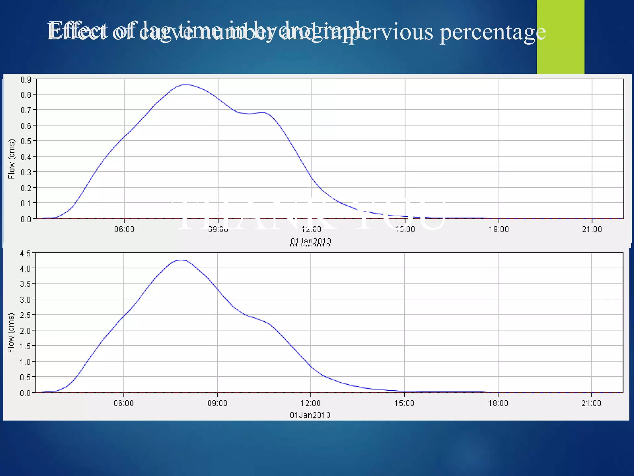 EEffffeecctt ooff claugrv teim neu minb heyr darnodg irmapphervious percentage 
THANK YOU 
